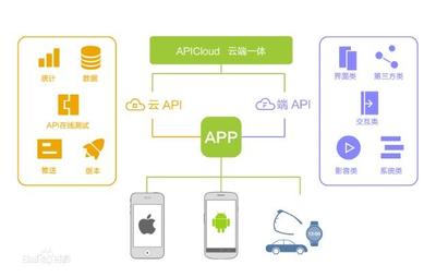 APICloud:移动互联网开发新主张