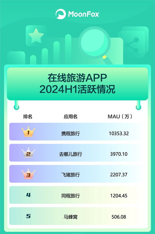 从2024年H1移动互联网APP活跃度看技术开发新趋势
